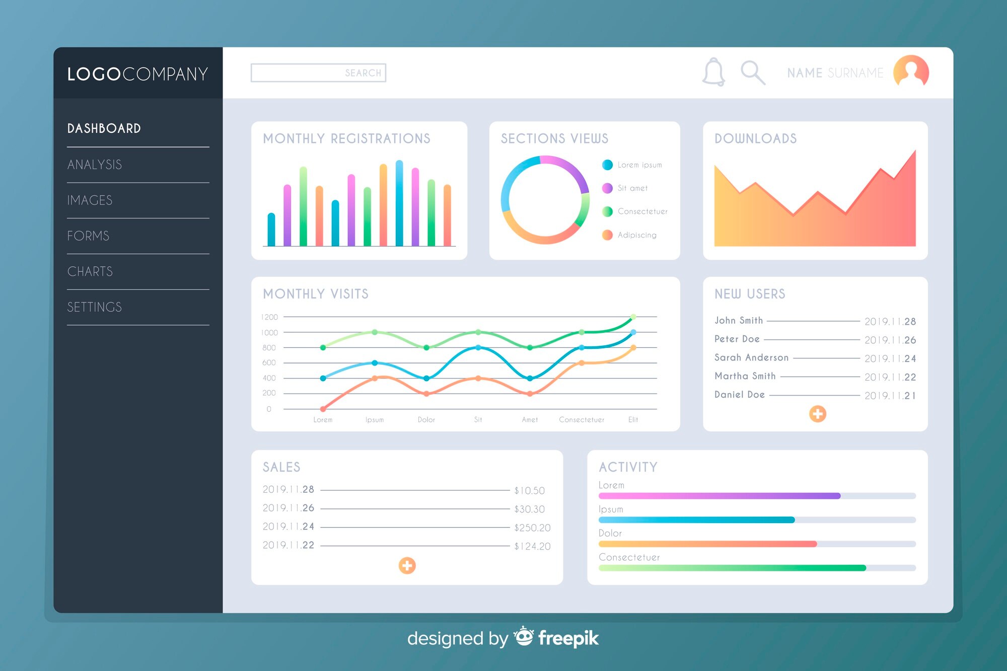 Centralized Dashboard